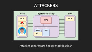 ATTACKERS
System-on-a-Chip
SRAM ROM
CPU
Flash DDR
BL1
BL2
...
BL1
BL2
Attacker 1: hardware hacker modifies flash
 