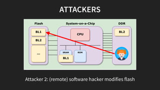 ATTACKERS
System-on-a-Chip
SRAM ROM
CPU
Flash DDR
BL1
BL2
...
BL1
BL2
Attacker 2: (remote) so ware hacker modifies flash
 