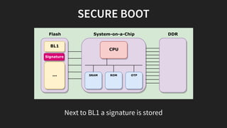SECURE BOOT
System-on-a-Chip
SRAM ROM OTP
CPU
Flash DDR
BL1
Signature
...
Next to BL1 a signature is stored
 