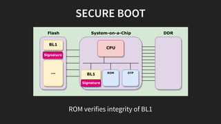 SECURE BOOT
System-on-a-Chip
SRAM ROM OTP
CPU
Flash DDR
BL1
Signature
BL1
Signature
...
ROM verifies integrity of BL1
 