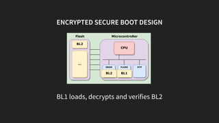 ENCRYPTED SECURE BOOT DESIGN
Microcontroller
SRAM FLASH OTP
CPU
Flash
BL1
BL2
...
BL2
BL1 loads, decrypts and verifies BL2
 