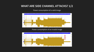 WHAT ARE SIDE CHANNEL ATTACKS? 1/2
Power consumption of a valid image
Power consumption of an invalid image
 