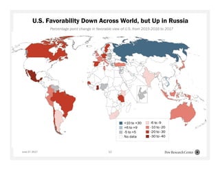 June 27, 2017
U.S. Favorability Down Across World, but Up in Russia
Percentage point change in favorable view of U.S. from 2015-2016 to 2017
12
 