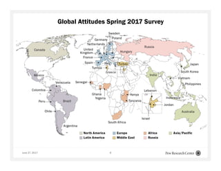 June 27, 2017 4
Global Attitudes Spring 2017 Survey
 