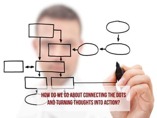 how do we go about Connecting the dots
and turning thoughts into Action?

 
