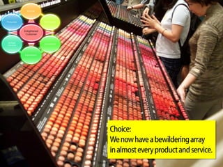 Choice


Prosumer                  Promiscuity


           Enlightened
            Customer


Multiple
                          Groundswell
Channels



           Expectations




                                                Choice:
                                                We now have a bewildering array
                                                in almost every product and service.
                                        Source: Fanzine
 