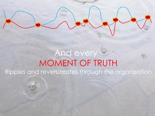 MOT
                                         MOT   MOT
MOT                          MOT
                       MOT         MOT
          MOT




              And every
            MOMENT OF TRUTH
Ripples and reverberates through the organisation
 