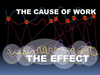 THE CAUSE OF WORK                    MOT
                               MOT   MOT
MOT                MOT
             MOT         MOT
       MOT




        THE EFFECT
 