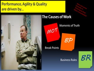Performance, Agility & Quality
are driven by...
                          The Causes of Work
                                           Moments of Truth




                            Break Points


                                           Business Rules     BR
 