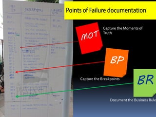 Points of Failure documentation

                  Capture the Moments of
                  Truth




     Capture the Breakpoints
                                    BR
                      Document the Business Rules
 