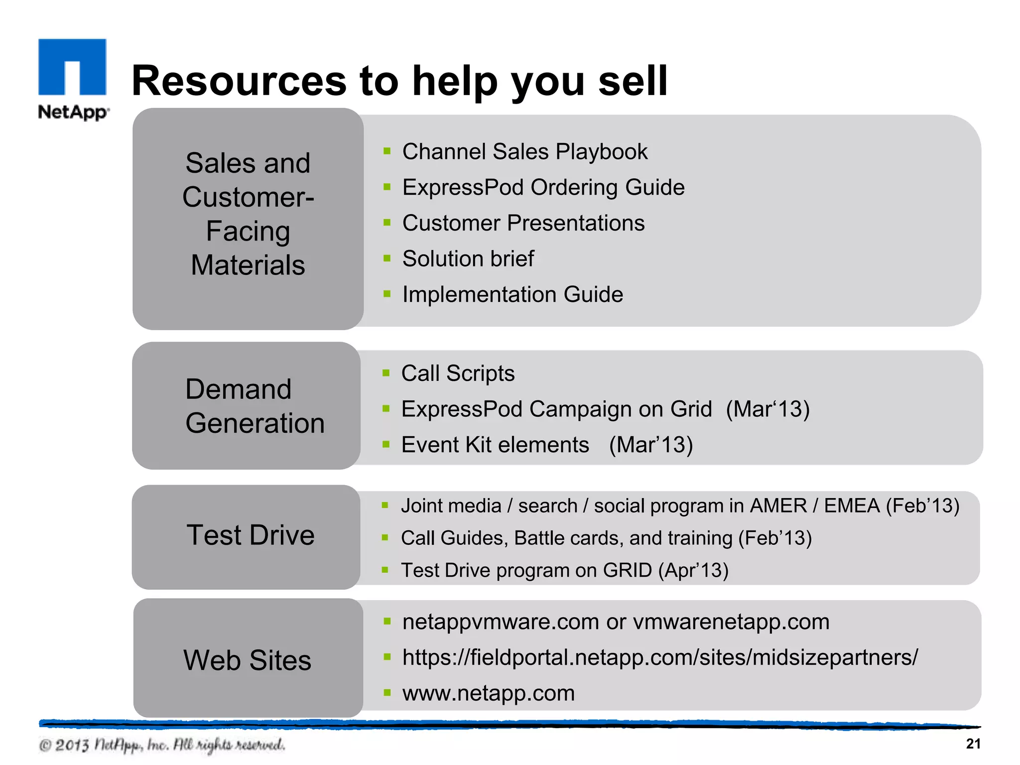 Resources to help you sell
                Channel Sales Playbook
  Sales and
                ExpressPod Ordering Guide
  Customer-
   Facing       Customer Presentations
  Materials     Solution brief
                Implementation Guide


                Call Scripts
  Demand
                ExpressPod Campaign on Grid (Mar‘13)
  Generation
                Event Kit elements (Mar’13)

                Joint media / search / social program in AMER / EMEA (Feb’13)
  Test Drive    Call Guides, Battle cards, and training (Feb’13)
                Test Drive program on GRID (Apr’13)

                netappvmware.com or vmwarenetapp.com
  Web Sites     https://fieldportal.netapp.com/sites/midsizepartners/
                www.netapp.com

                                                                                 21
 