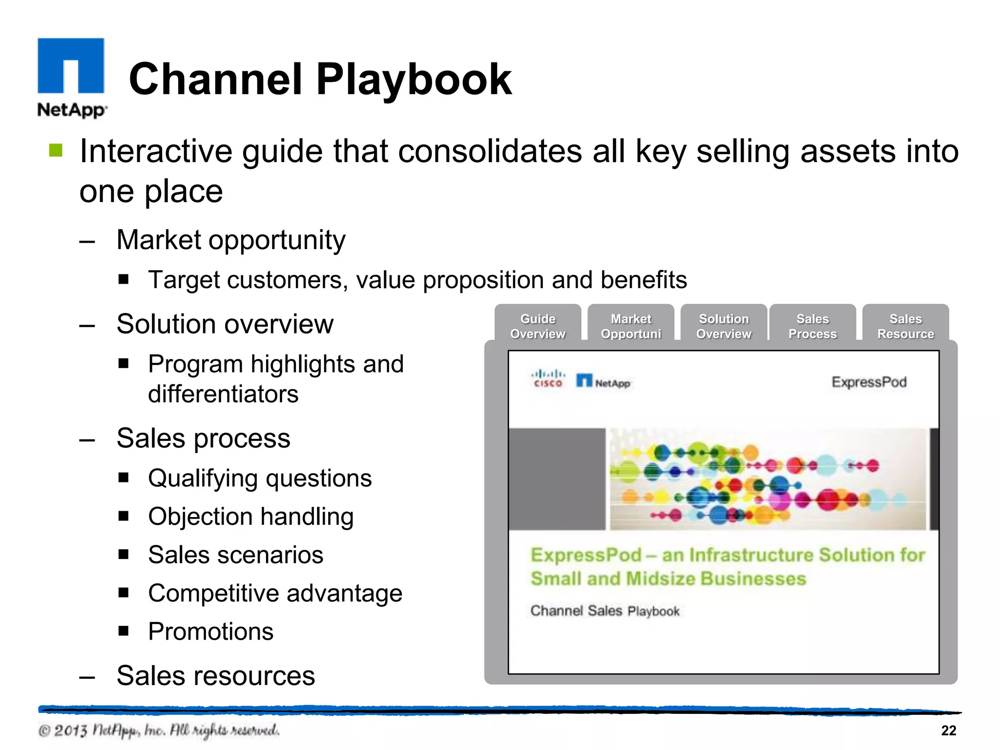 Channel Playbook
 Interactive guide that consolidates all key selling assets into
  one place
  – Market opportunity
     Target customers, value proposition and benefits
  – Solution overview                  Guide
                                      Overview
                                                  Market
                                                 Opportuni
                                                             Solution
                                                             Overview
                                                                         Sales
                                                                        Process
                                                                                   Sales
                                                                                  Resource
                                                    ty                               s
     Program highlights and
      differentiators
  – Sales process
     Qualifying questions
     Objection handling
     Sales scenarios
     Competitive advantage
     Promotions
  – Sales resources
                                                                                             22
 
