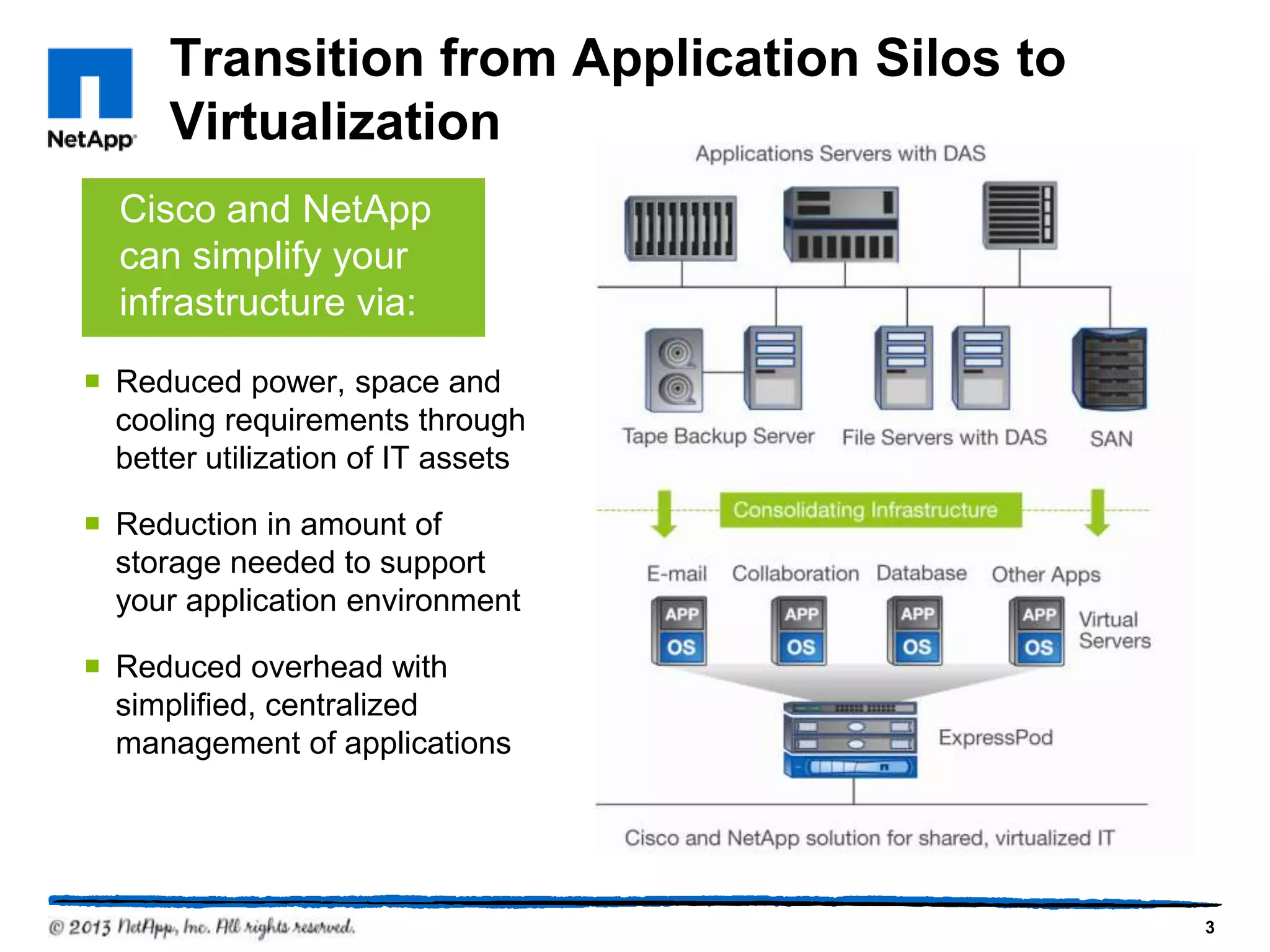 Transition from Application Silos to
      Virtualization
  Cisco and NetApp
  can simplify your
  infrastructure via:
 Reduced power, space and
  cooling requirements through
  better utilization of IT assets

 Reduction in amount of
  storage needed to support
  your application environment

 Reduced overhead with
  simplified, centralized
  management of applications




                                             3
 