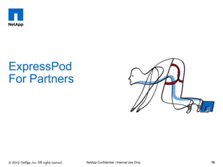 ExpressPod
For Partners




               NetApp Confidential - Internal Use Only   19
 