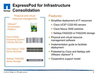 ExpressPod for Infrastructure
      Consolidation
        Physical and virtual   Features
      resource management
                                Simplifies deployment of IT resources
 VMware®                          Cisco UCS® C220 M3 servers
 Virtualization
 Platform                         Cisco Nexus 3048 switches
                                  NetApp FAS2220 or FAS2240 storage
Cisco Unified                   Physical and virtual resource
Computing System™                management software
C-Series Servers
                                Implementation guide to facilitate
                                 deployment
Cisco Nexus® 3000
Series Switches                 Pretested by Cisco and NetApp with
                                 VMware vSphere® 5
NetApp® FAS2200                 Cooperative support model
Series Storage



                                                                         4
 