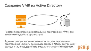 Создание VMR из Active Directory
Простое предоставление виртуальных переговорных (VMR) для
каждого сотрудника в организации
Администраторы могут автоматически создать виртуальные
переговорные комнаты для каждой записи в AD или другой LDAP
базе данных, и поддерживать актуальность простым способом.
AD
 