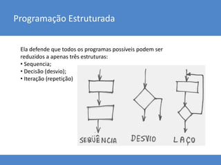 Programação Estruturada
Ela defende que todos os programas possíveis podem ser
reduzidos a apenas três estruturas:
• Sequencia;
• Decisão (desvio);
• Iteração (repetição)
 