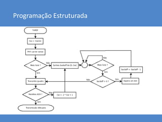 Programação Estruturada
 