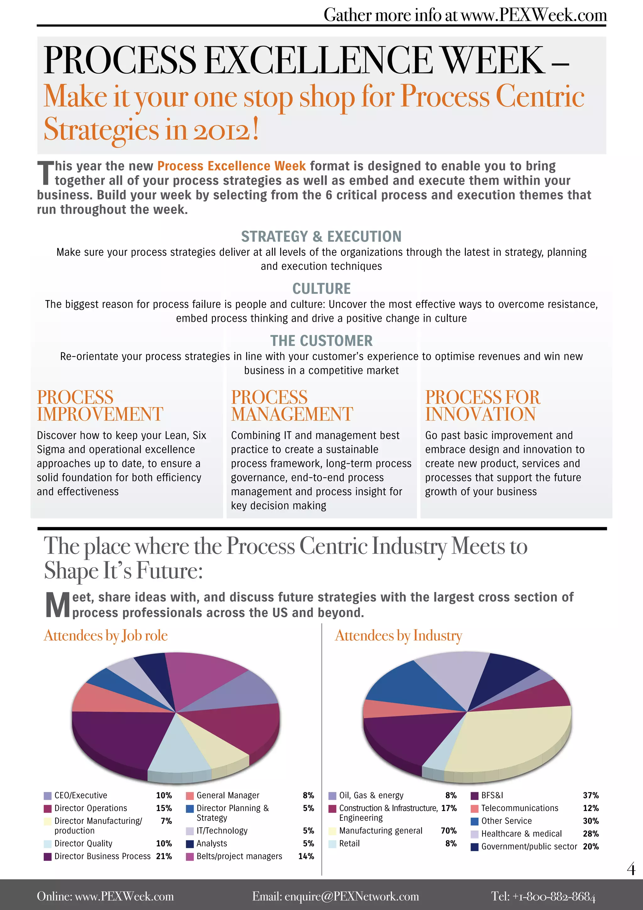 Gather more info at www.PEXWeek.com

 PROCESS EXCELLENCE WEEK –
 Make it your one stop shop for Process Centric
 Strategies in 2012!
This yearBuildof your processselecting from the 6as embed and execute them within yourthat
business.
          the new Process Excellence Week format is designed to enable you to bring
  together all
               your week by
                              strategies as well
                                                  critical process and execution themes
run throughout the week.

                                                  STRATEGY & EXECUTION
    Make sure your process strategies deliver at all levels of the organizations through the latest in strategy, planning
                                                and execution techniques

                                                                CULTURE
 The biggest reason for process failure is people and culture: Uncover the most effective ways to overcome resistance,
                            embed process thinking and drive a positive change in culture

                                                         THE CUSTOMER
     Re-orientate your process strategies in line with your customer’s experience to optimise revenues and win new
                                             business in a competitive market

PROCESS                                         PROCESS                                           PROCESS FOR
IMPROVEMENT                                     MANAGEMENT                                        INNOVATION
Discover how to keep your Lean, Six             Combining IT and management best                  Go past basic improvement and
Sigma and operational excellence                practice to create a sustainable                  embrace design and innovation to
approaches up to date, to ensure a              process framework, long-term process              create new product, services and
solid foundation for both efficiency            governance, end-to-end process                    processes that support the future
and effectiveness                               management and process insight for                growth of your business
                                                key decision making



 The place where the Process Centric Industry Meets to
 Shape It’s Future:
 M      eet, share ideas with, and discuss future strategies with the largest cross section of
        process professionals across the US and beyond.
 Attendees by Job role                                                 Attendees by Industry




 y	CEO/Executive               10%   y	General Manager           8%   y	Oil, Gas & energy                 8%   y	BFS&I                      37%
 y	Director Operations         15%   y	Director Planning &       5%   y	Construction & Infrastructure,   17%   y	Telecommunications         12%
 y	Director Manufacturing/      7%     Strategy                         Engineering                            y	Other Service              30%
   production                        y	IT/Technology             5%   y	Manufacturing general            70%   y	Healthcare & medical       28%
 y	Director Quality            10%   y	Analysts                  5%   y	Retail                            8%   y	Government/public sector   20%
 y	Director Business Process   21%   y	Belts/project managers   14%
                                                                                                                                                  4
Online: www.PEXWeek.com                              Email: enquire@PEXNetwork.com                                  Tel: +1-800-882-8684
 