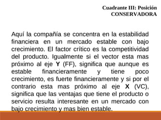Aquí la compañía se concentra en la estabilidad
financiera en un mercado estable con bajo
crecimiento. El factor crítico es la competitividad
del producto. Igualmente si el vector esta mas
próximo al eje Y (FF), significa que aunque es
estable financieramente y tiene poco
crecimiento, es fuerte financieramente y si por el
contrario esta mas próximo al eje X (VC),
significa que las ventajas que tiene el producto o
servicio resulta interesante en un mercado con
bajo crecimiento y mas bien estable.
Cuadrante III: Posición
CONSERVADORA
 