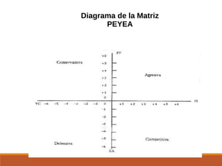 Diagrama de la Matriz
PEYEA
 