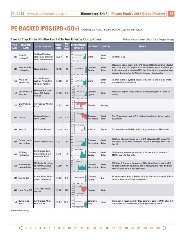 Blackstone minerals ipo date