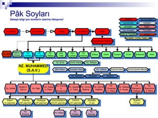 P â k Soyları Detaylı bilgi için isimlerin üzerine tıklayınız! 
