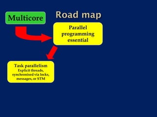 Multicore
                              Parallel
                           programming
                             essential



  Task parallelism
    Explicit threads,
 synchronised via locks,
   messages, or STM
 