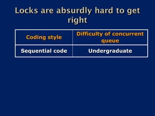Difficulty of concurrent
 Coding style
                            queue
Sequential code       Undergraduate
 