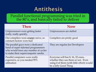 Parallel functional programming was tried in
       the 80’s, and basically failed to deliver
               Then                                    Now
Uniprocessors were getting faster     Uniprocessors are stalled
really, really quickly.
Our compilers were crappy naive, so   Compilers are pretty good
constant factors were bad
The parallel guys were a dedicated    They are regular Joe Developers
band of super-talented programmers
who would burn any number of cycles
to make their supercomputer smoke.
Parallel computers were really        Everyone will has 8, 16, 32 cores,
expensive, so you needed 95%          whether they use them or not. Even
utilisation                           using 4 of them (with little effort) would
                                      be a Jolly Good Thing
 