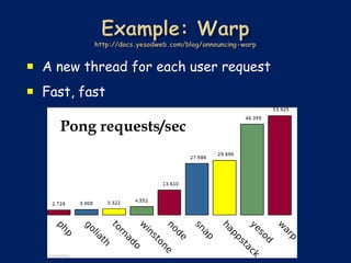  A new thread for each user request
 Fast, fast

     Pong requests/sec
 