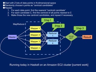 ●Start with Z lots of data points in N-dimensional space
●Randomly choose k points as ”centroid candidates”
●Repeat:
    1. For each data point, find the nearerst ”centroid candidate”
    2. For each candidate C, find the centroid of all points nearest to C
    3. Make those the new centroid candidates, and repeat if necessary

                                          Step 1
          MapReduce
                                                       Step 2
                             Mapper 1                                        Step 3

                                               Reducer
                             Mapper 2             1                 conver
      Master                                       …                 ged?         Result
                             Mapper 3          Reducer
                                                  k

                             Mapper n




       Running today in Haskell on an Amazon EC2 cluster [current work]
 