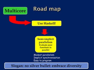 Multicore

                  Use Haskell!



                  Semi-implicit
                   parallelism
                   Evaluate pure
                    functions in
                      parallel

               Modest parallelism
               Implicit synchronisation
               Easy to program

  Slogan: no silver bullet: embrace diversity
 