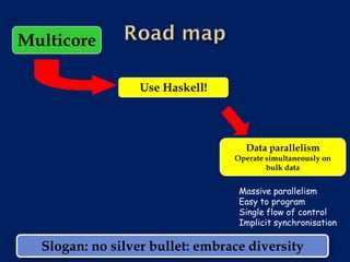 Multicore

                  Use Haskell!




                                   Data parallelism
                                 Operate simultaneously on
                                         bulk data


                                  Massive parallelism
                                  Easy to program
                                  Single flow of control
                                  Implicit synchronisation

  Slogan: no silver bullet: embrace diversity
 