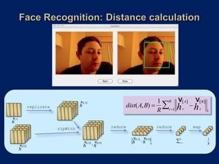 1 R                            v                v
                                                                                           dist(A,B)  
                                                  v                                                                                            A             B
                                                                                                                                                      h
                                                        A 

                            replicate             h
                                                                                                      R r1                          h       r              r
                                                                                                                                                                     1
     v   A
                                           
     h
                                        zipWith                                     reduce                                  reduce                    map

                                                                                         v   A     v   B                                                 1
                                                                                                                                     
                                                                                                                                         R
                                                    v        A     v   B             h            h
                                                                                                                                         r 1
                                                                      h                                                                                             R
               v   B                            h                                                                   1


               h
                                                                                                                                                   
                                            
 