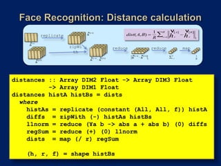1         v                v
                                                                                                                                 r 1
                                                     v                                                                          R                  A         B
                                                                                              dist(A,B)                                                  hr
                                                           A 

                                 replicate           h
                                                                                                                               R         h       r
                                                                                                                                                                     1
                v   A
                                               
                h
                                             zipWi                                     reduce                                  reduce                     map
                                              th
                                                                                            v   A     v   B                                              1
                                                                                                                                         
                                                                                                                                             R
                                                       v        A     v   B             h            h
                                                                                                                                             r 1
                                                                         h                                                                                          R
                          v   B                    h                                                                   1


                          h
                                                                                                                                                       
                                                
           



     distances :: Array DIM2 Float -> Array DIM3 Float
       v 
       B
       h
                  -> Array DIM1 Float
     distances histA histBs = dists
       where

            histAs = replicate (constant (All, All, f)) histA
            diffs = zipWith (-) histAs histBs
            l1norm = reduce (¥a b -> abs a + abs b) (0) diffs
            regSum = reduce (+) (0) l1norm
            dists = map (/ r) regSum

             (h, r, f) = shape histBs
 
