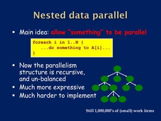  Main idea: allow “something” to be parallel
      foreach i in 1..N {
         ...do something to A[i]...
      }

 Now the parallelism
  structure is recursive,
  and un-balanced
 Much more expressive
 Much harder to implement

                         Still 1,000,000’s of (small) work items
 