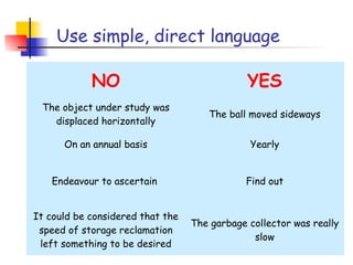 Use simple, direct language

            NO                                YES
 The object under study was
                                     The ball moved sideways
   displaced horizontally

      On an annual basis                      Yearly


   Endeavour to ascertain                    Find out


It could be considered that the
                                  The garbage collector was really
 speed of storage reclamation
                                               slow
 left something to be desired
 