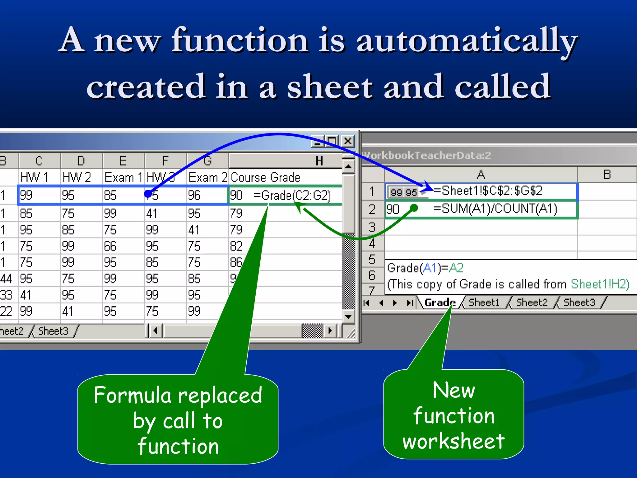 A new function is automaticallyA new function is automatically
created in a sheet and calledcreated in a sheet and called
New
function
worksheet
Formula replaced
by call to
function
 