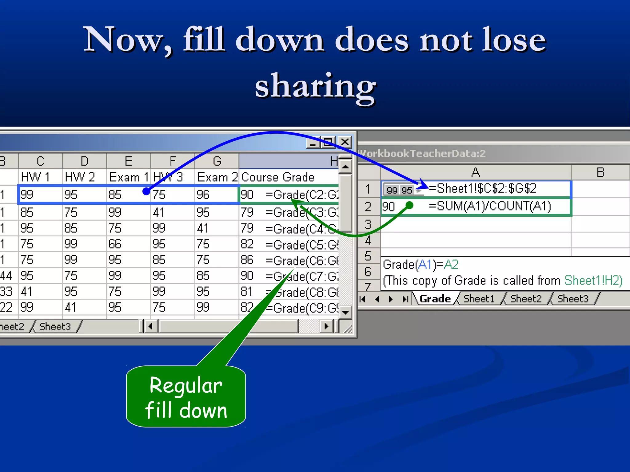 Now, fill down does not loseNow, fill down does not lose
sharingsharing
Regular
fill down
 