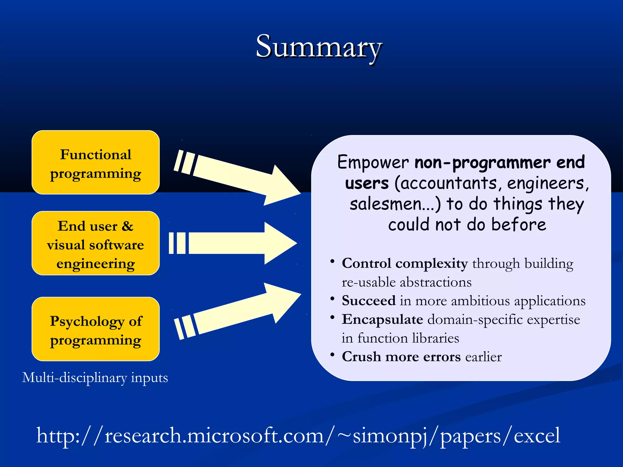 Functional
programming
End user &
visual software
engineering
Psychology of
programming
Empower non-programmer end
users (accountants, engineers,
salesmen...) to do things they
could not do before
• Control complexity through building
re-usable abstractions
• Succeed in more ambitious applications
• Encapsulate domain-specific expertise
in function libraries
• Crush more errors earlier
SummarySummary
Multi-disciplinary inputs
http://research.microsoft.com/~simonpj/papers/excel
 