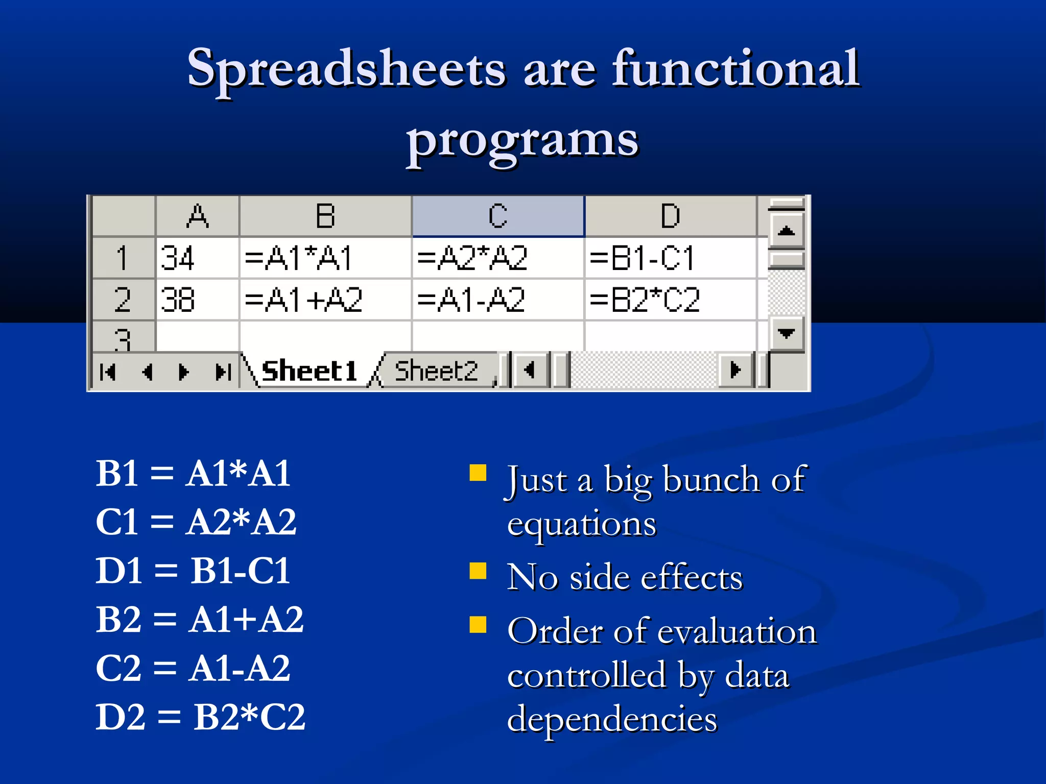 Spreadsheets are functionalSpreadsheets are functional
programsprograms
B1 = A1*A1
C1 = A2*A2
D1 = B1-C1
B2 = A1+A2
C2 = A1-A2
D2 = B2*C2
 Just a big bunch ofJust a big bunch of
equationsequations
 No side effectsNo side effects
 Order of evaluationOrder of evaluation
controlled by datacontrolled by data
dependenciesdependencies
 
