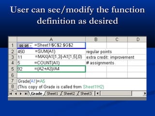 User can see/modify the functionUser can see/modify the function
definition as desireddefinition as desired
 