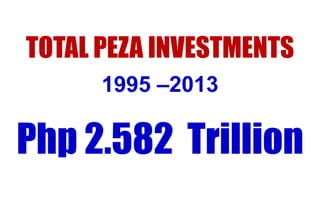 TOTAL PEZA INVESTMENTS
1995 –2013

Php 2.582 Trillion

 
