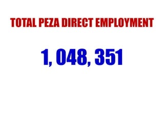 TOTAL PEZA DIRECT EMPLOYMENT

1, 048, 351

 