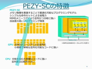 PEZY-SC programming overview | PDF