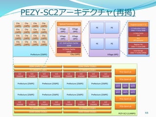 PEZY-SC programming overview | PDF