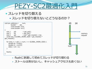 PEZY-SC programming overview | PDF