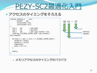PEZY-SC programming overview | PDF