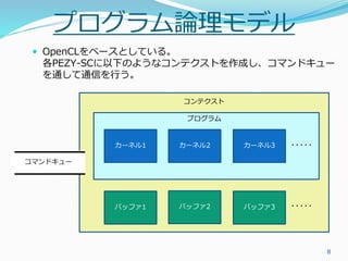 PEZY-SC programming overview | PDF